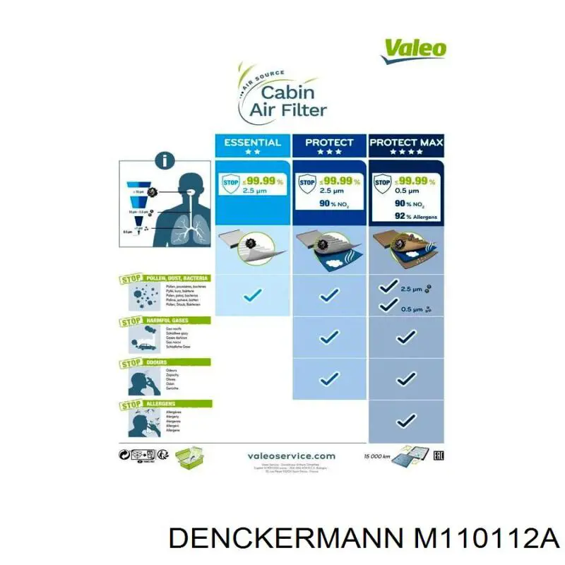 M110112A Denckermann Filtro antipolen