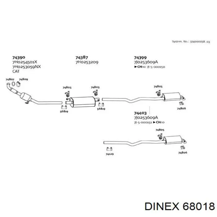 68018 Dinex