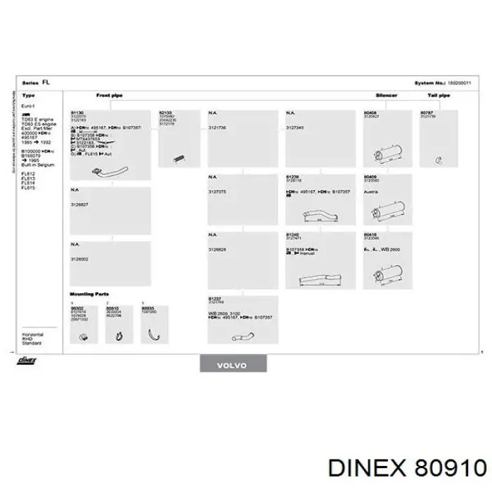 80910 Dinex