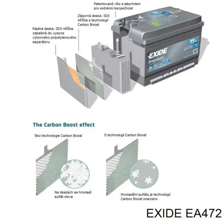 Comprar EA472 Exide Batería de coche