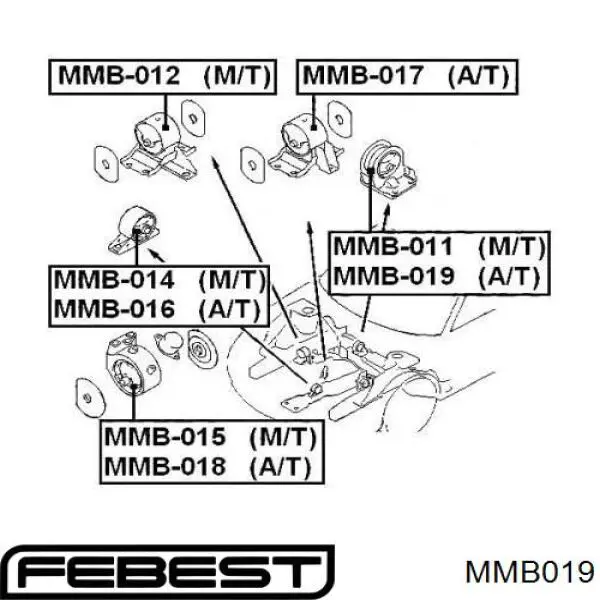 MMB019 Febest soporte de motor trasero