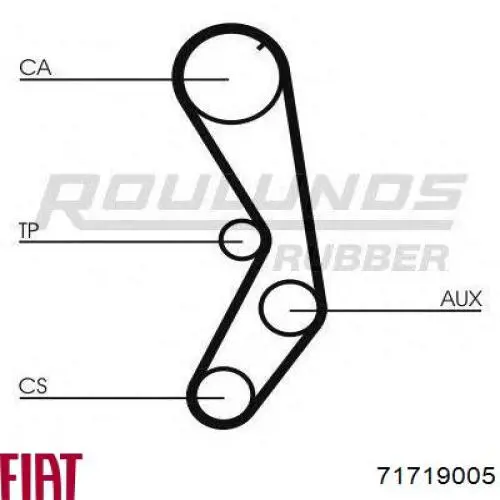 Comprar 71719005 Fiat/Alfa/Lancia Correa distribución