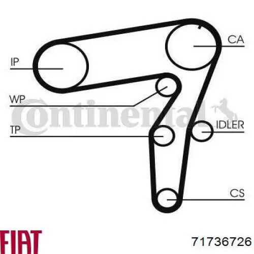Juego de correas dentadas Fiat/Alfa/Lancia 71736726 precio, desde 72,57 EUR