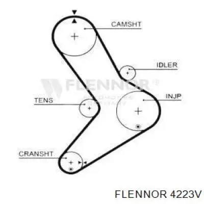 Comprar 4223V Flennor Correa distribución