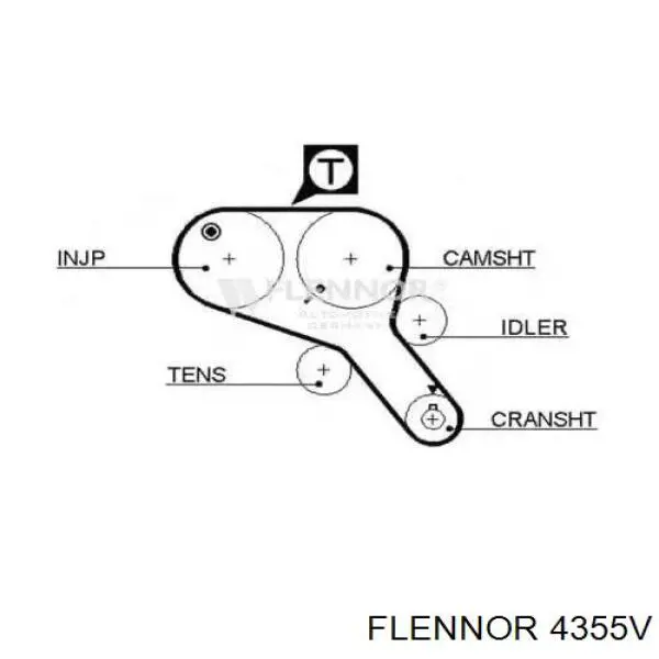 Correa distribución 4355V Flennor