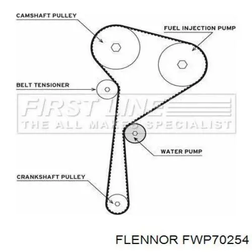 Nissan Qashqai 2 J11