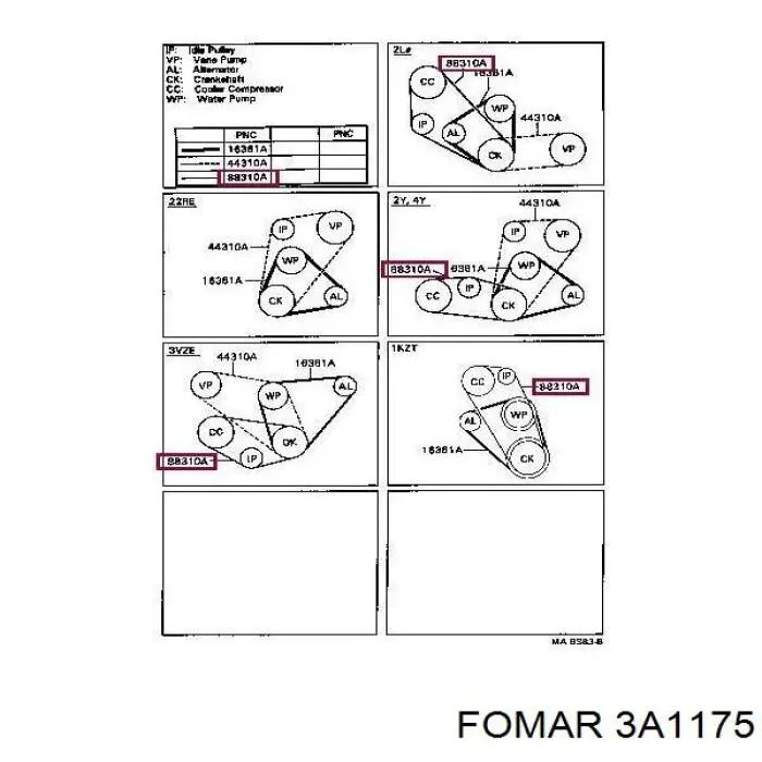 3a1175 Fomar Roulunds correa trapezoidal