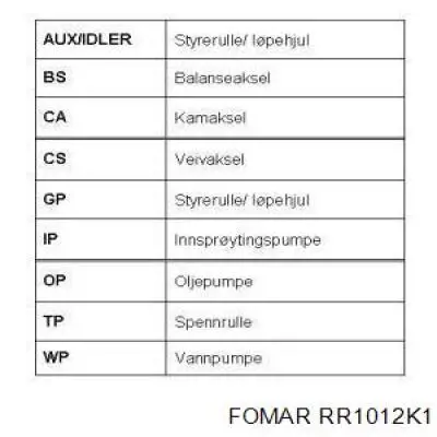 Kit correa de distribución Peugeot 205 1 741A, C