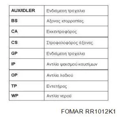 Kit correa de distribución Peugeot 205 1 741A, C