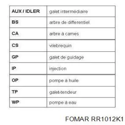 Kit correa de distribución Peugeot 205 1 741A, C