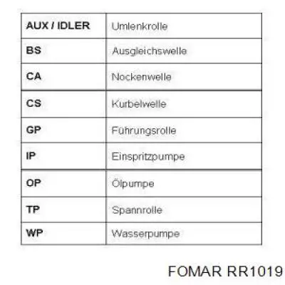 RR1019 Fomar Roulunds correa distribucion