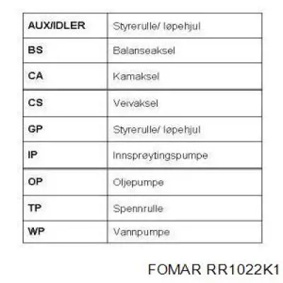 Kit correa de distribución Renault 21 S48