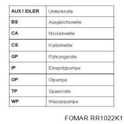 Kit correa de distribución Renault 21 S48