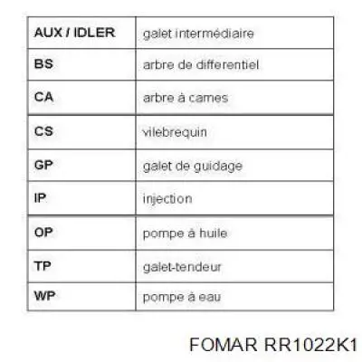 Kit correa de distribución Renault 21 S48
