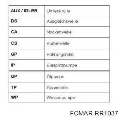 RR1037 Fomar Roulunds correa distribucion