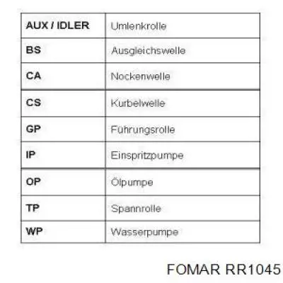 RR1045 Fomar Roulunds correa distribución