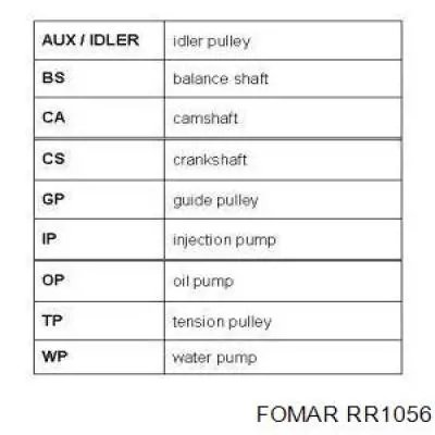 RR1056 Fomar Roulunds correa distribucion