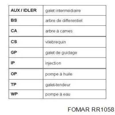 Correa distribucion Ford Fiesta JH, JD