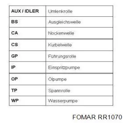 RR1070 Fomar Roulunds correa distribucion