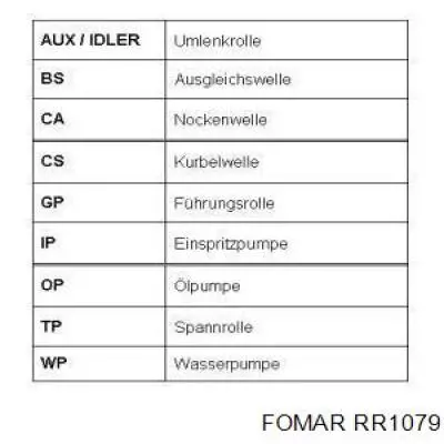 RR1079 Fomar Roulunds correa distribucion