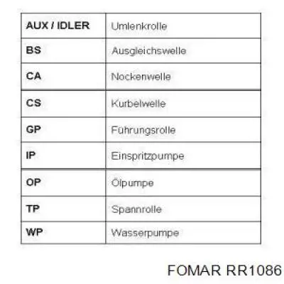 RR1086 Fomar Roulunds correa distribucion