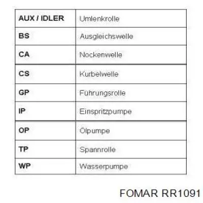 RR1091 Fomar Roulunds correa distribucion