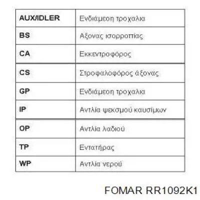 Kit correa de distribución Renault Espace 4 JK0