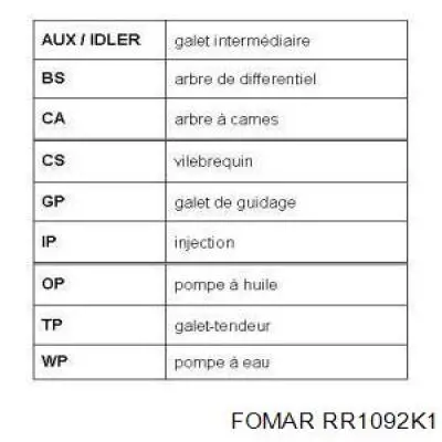 Kit correa de distribución Renault Espace 4 JK0