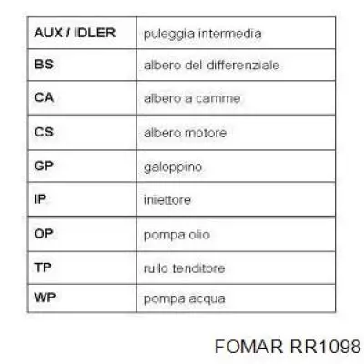 Correa distribucion Renault Espace 4 JK0