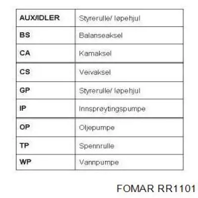 Correa distribucion Nissan Qashqai 1 J10