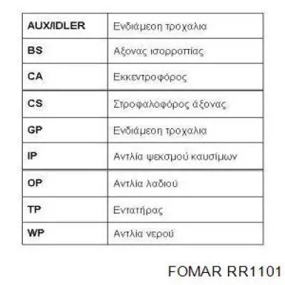 Correa distribucion Nissan Qashqai 1 J10