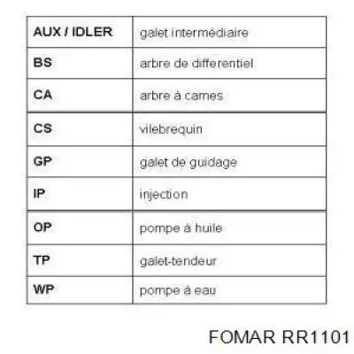 Correa distribucion Nissan Qashqai 1 J10