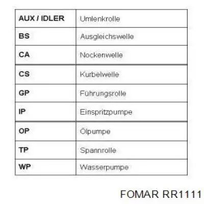 RR1111 Fomar Roulunds correa distribucion