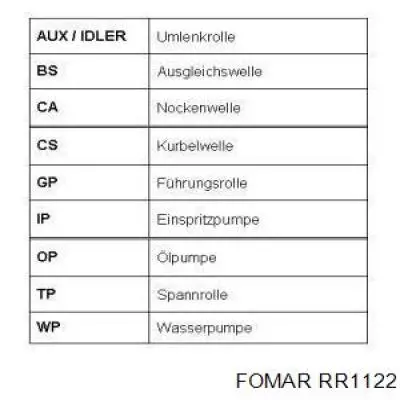 RR1122 Fomar Roulunds correa distribucion