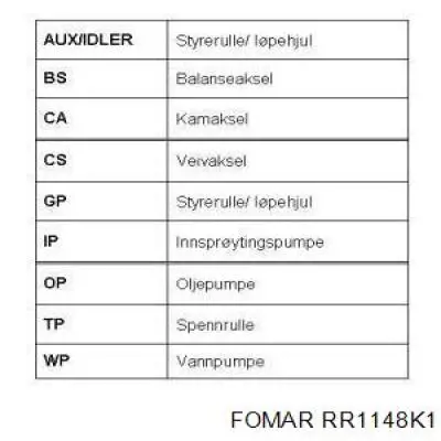 Kit correa de distribución Renault Megane 2 LM0, LM1
