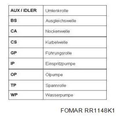 Kit correa de distribución Renault Megane 2 LM0, LM1