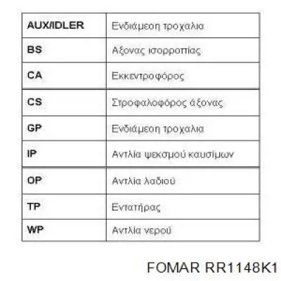 Kit correa de distribución Renault Megane 2 LM0, LM1