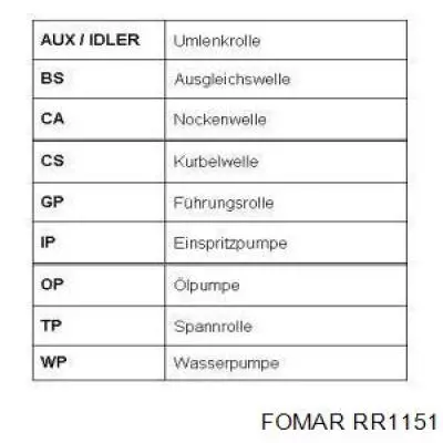 RR1151 Fomar Roulunds correa distribucion