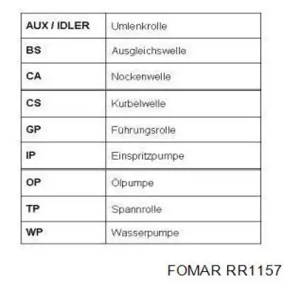 RR1157 Fomar Roulunds correa distribucion