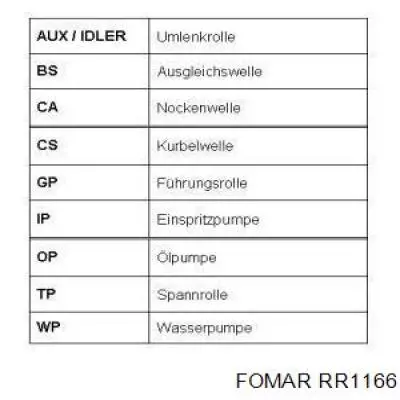 RR1166 Fomar Roulunds correa distribucion