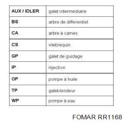 Comprar 8200542741 Renault (RVI) Correa distribución