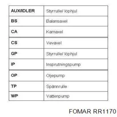 RR1170 Fomar Roulunds correa distribucion