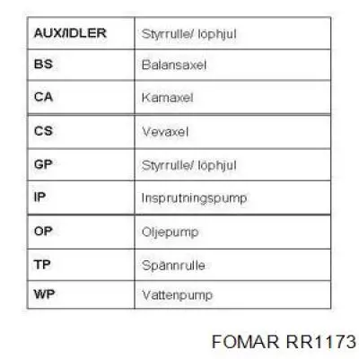 RR1173 Fomar Roulunds