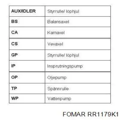 Kit correa de distribución Opel Corsa 73, 78, 79
