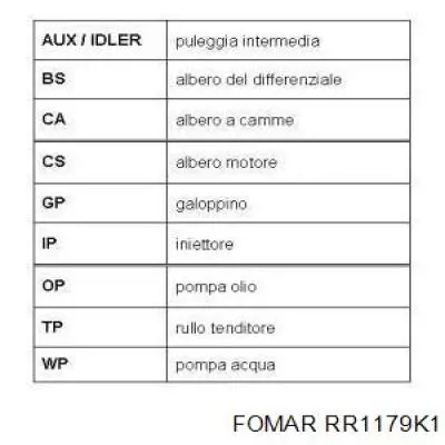 Kit correa de distribución Opel Corsa 73, 78, 79
