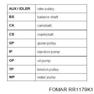 Kit correa de distribución Opel Corsa 73, 78, 79