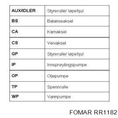 Comprar CT918 Continental/Siemens Correa distribución