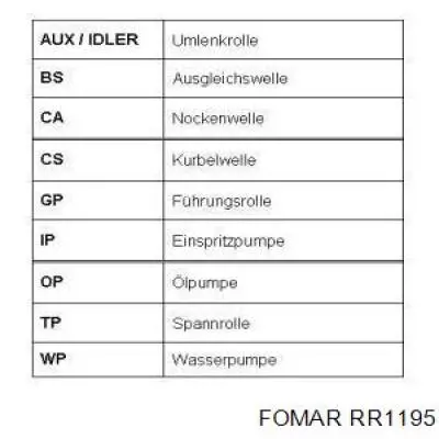 RR1195 Fomar Roulunds correa distribucion