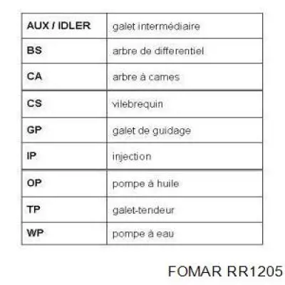 Opel Astra 51, 52, F35, M35