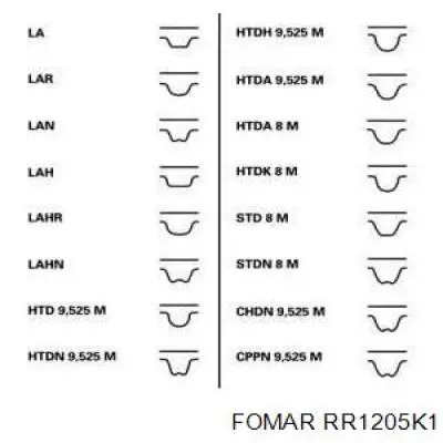 Kit correa de distribución Opel Corsa 73, 78, 79